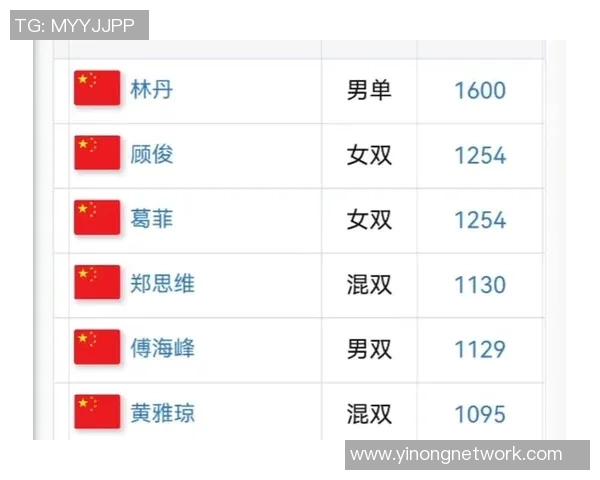 北京羽毛球队在城市联赛中以90分稳居积分榜首位引领群雄